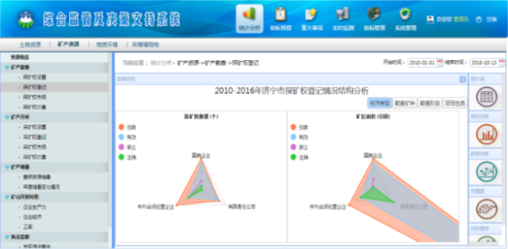 自然資源監測監管