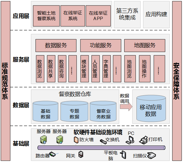 智能督查0.png