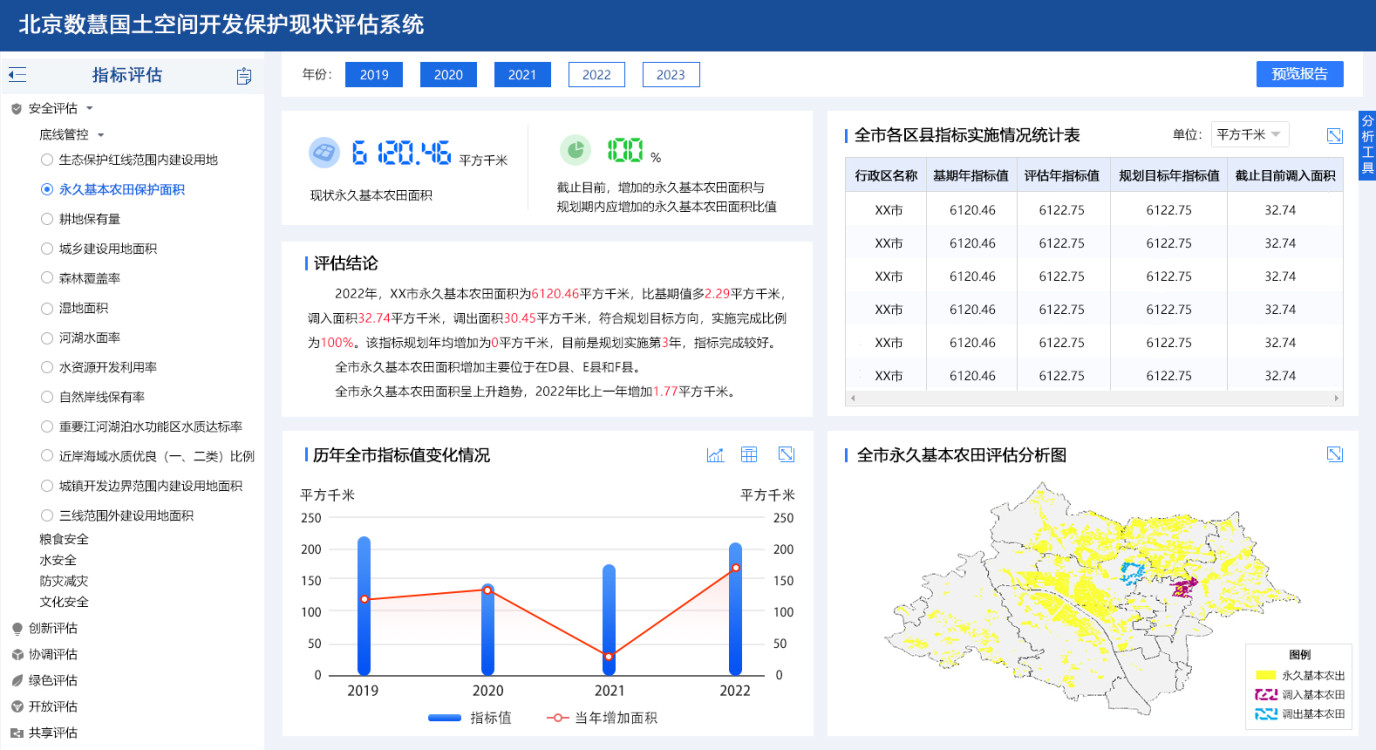 規(guī)劃輔助評估4.jpg