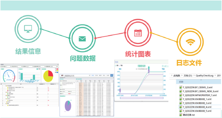 通查通驗