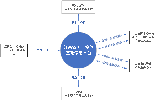 系統(tǒng)對接.png