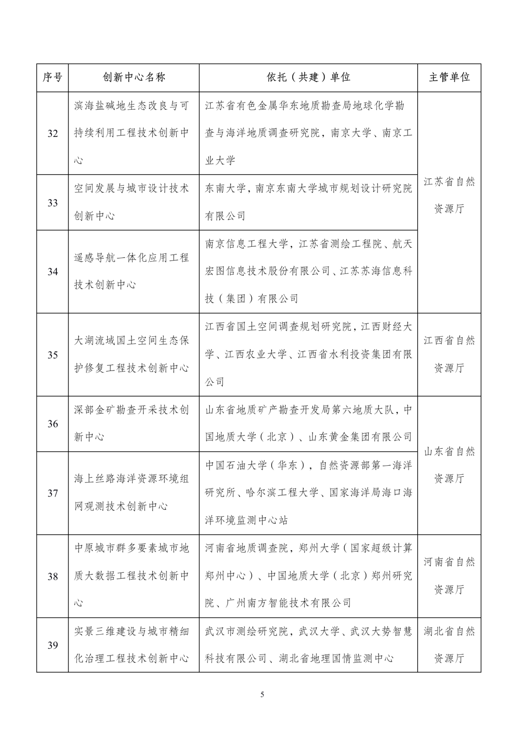 50個工程技術(shù)中心5.png