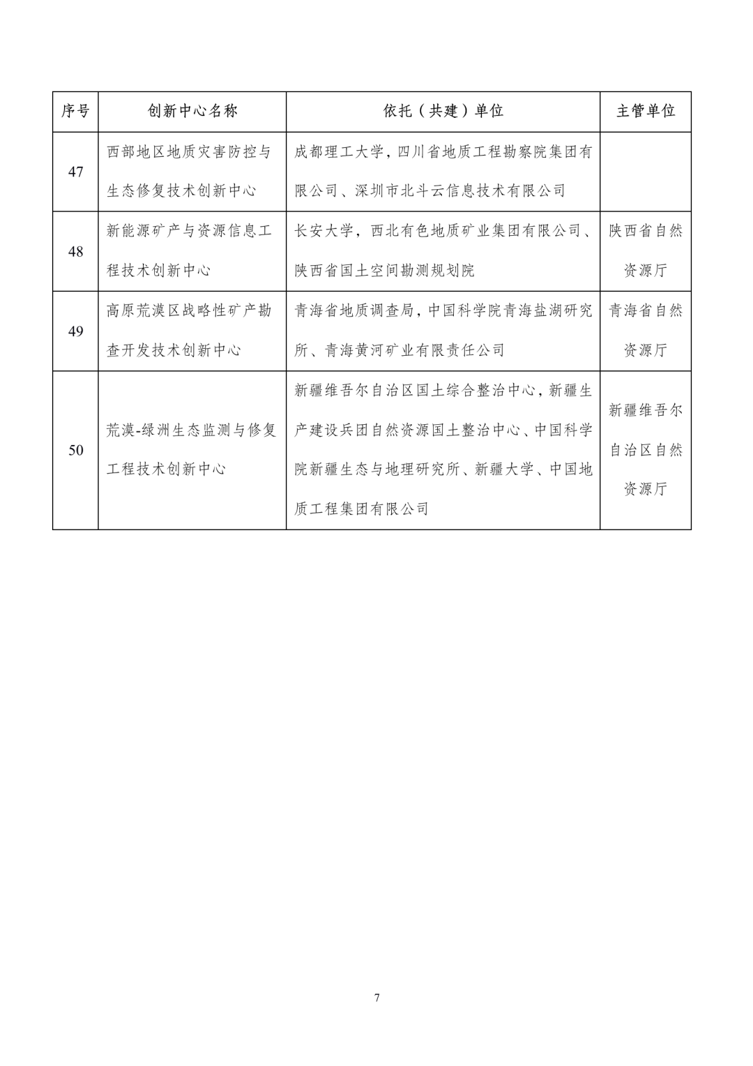 50個工程技術(shù)中心7.png