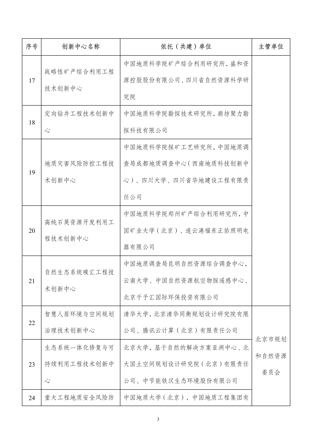 50個工程技術(shù)中心3.png