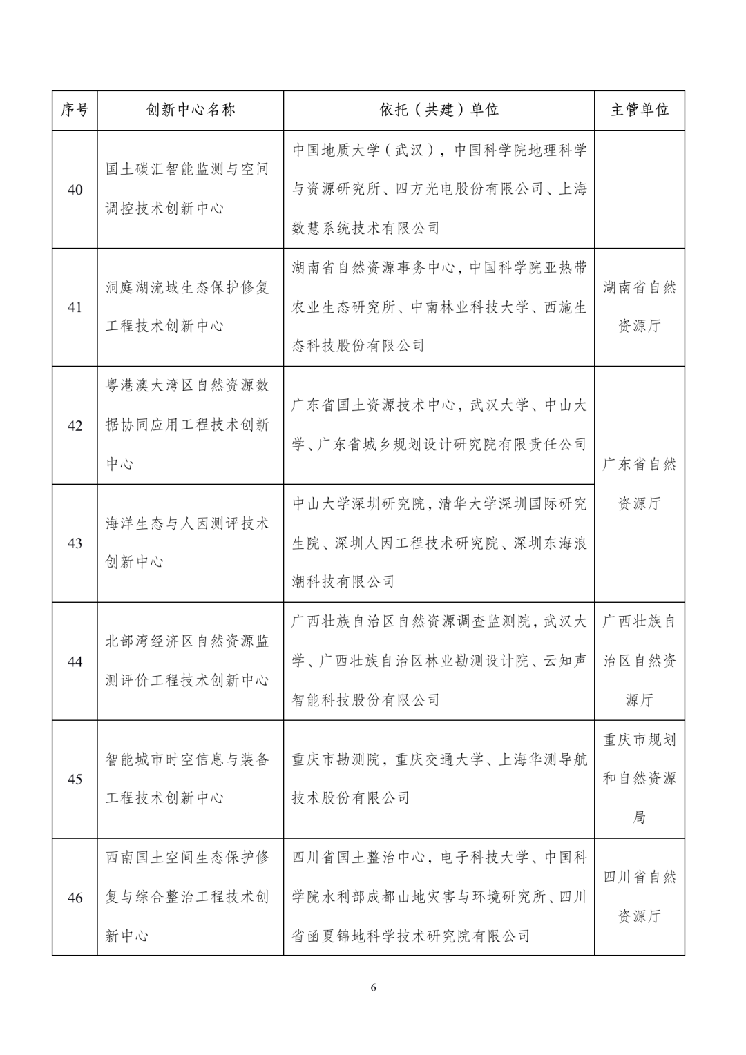 50個工程技術(shù)中心6.png