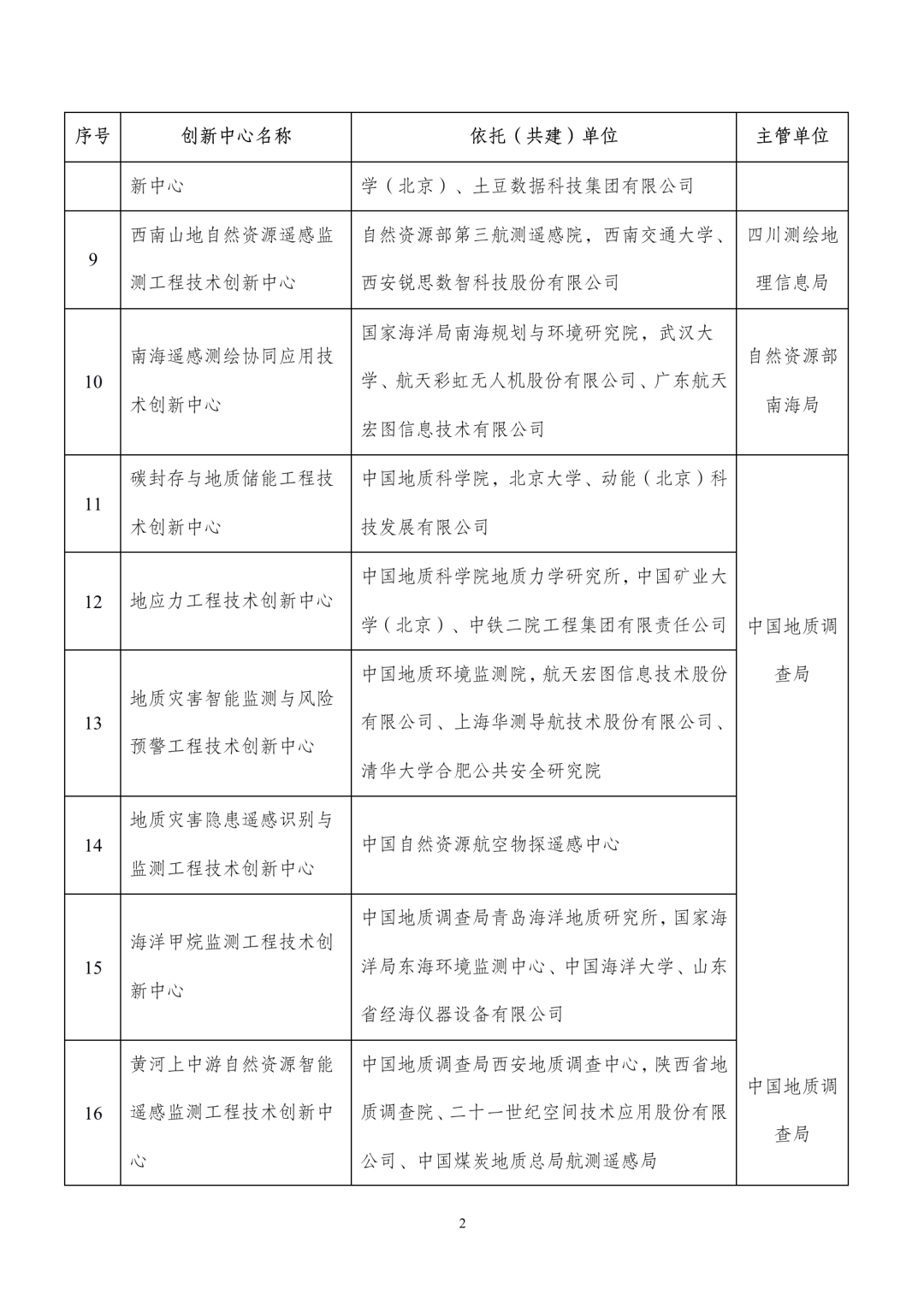 50個工程技術(shù)中心2.png
