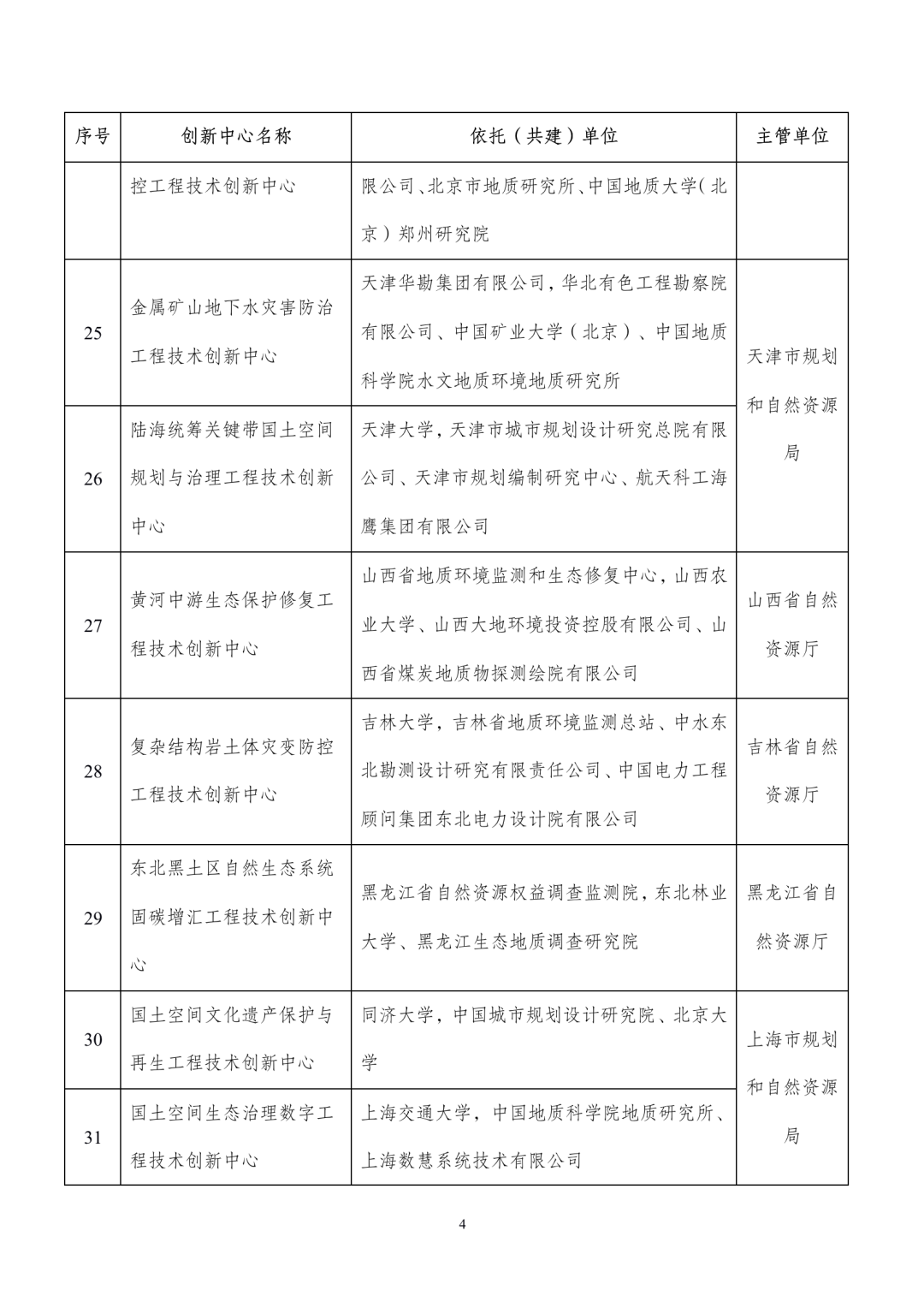 50個工程技術(shù)中心4.png