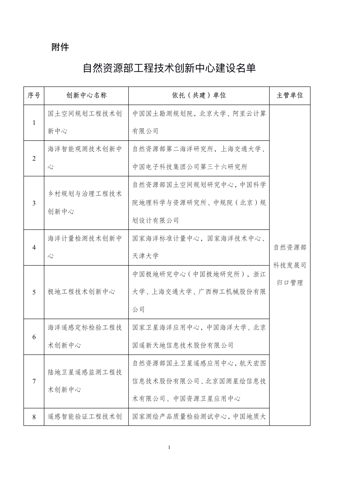 50個工程技術(shù)中心1.png