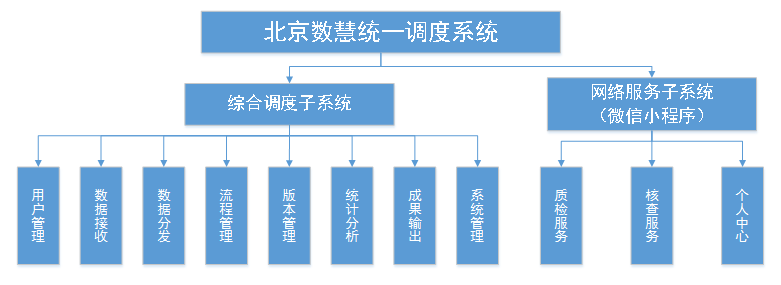 北京數慧統一調度系統 助力多層級多版本聯動聯調