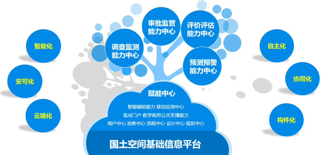 落實“四統一”要求 北京數慧國土空間基礎信息平臺煥新升級