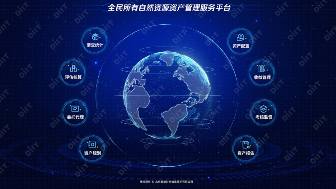 北京數慧全民所有自然資源資產管理服務方案