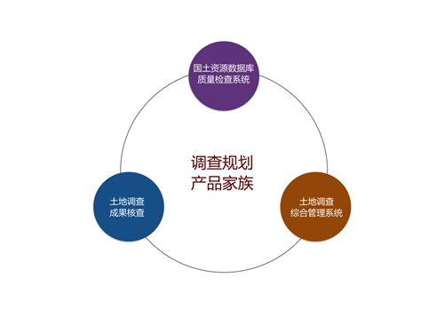調查監測應用