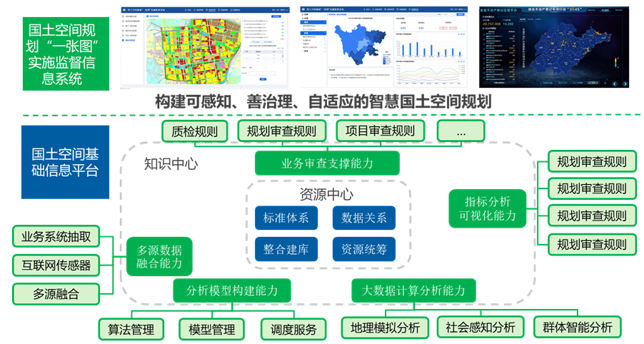 國土空間規劃“一張圖”監督實施