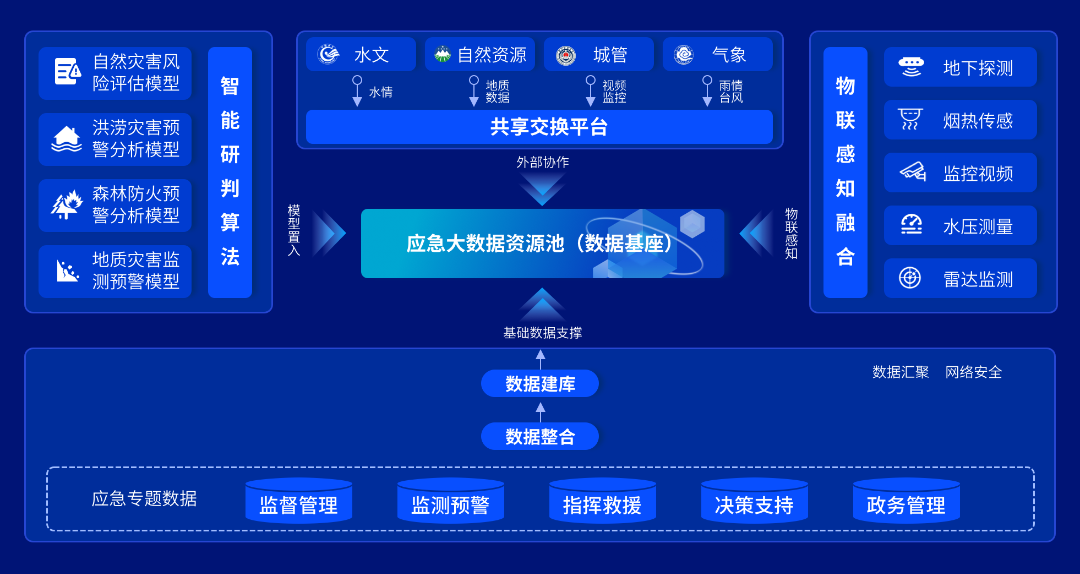 AI+應(yīng)急管理丨數(shù)慧時(shí)空智慧應(yīng)急新標(biāo)桿，全流程守護(hù)安全